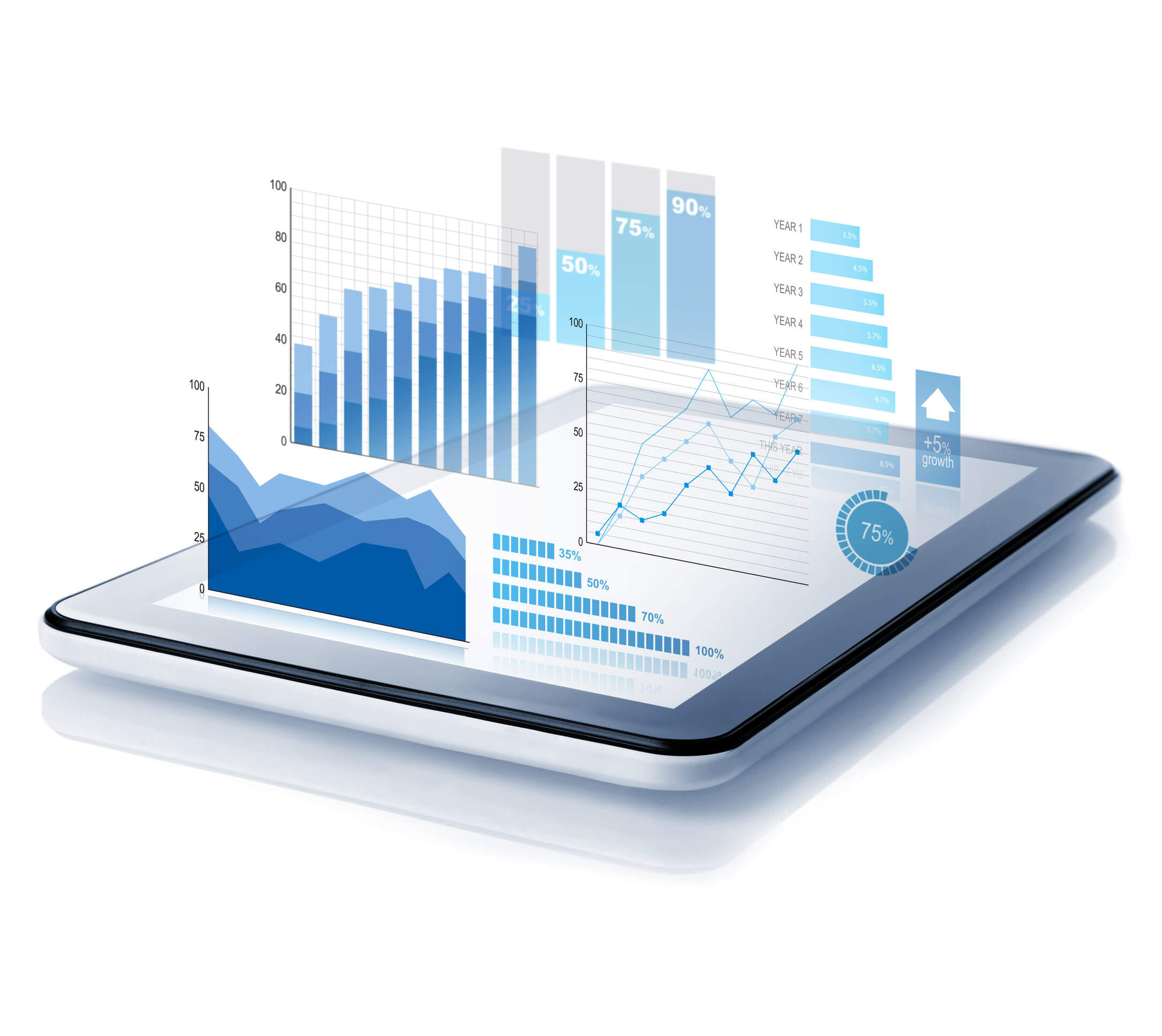 Business intelligence dashboard across connected devices